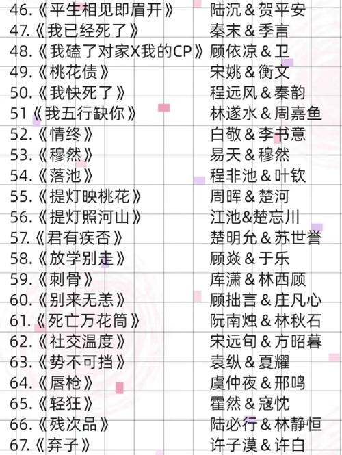耽美小说在线阅读 | 热门BL作品免费看