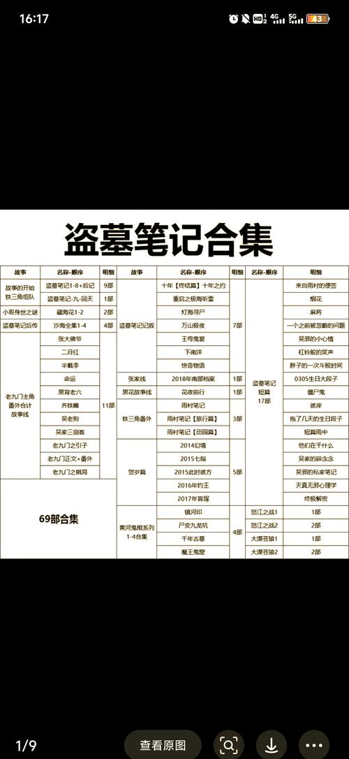 古灵小说全集在线阅读 - 古灵作品全集免费阅读