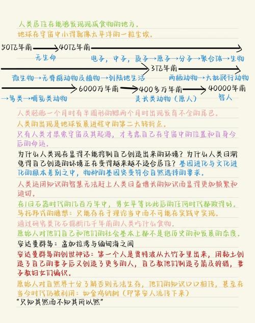 全球通史在线阅读 | 从史前到21世纪的全球文明全览