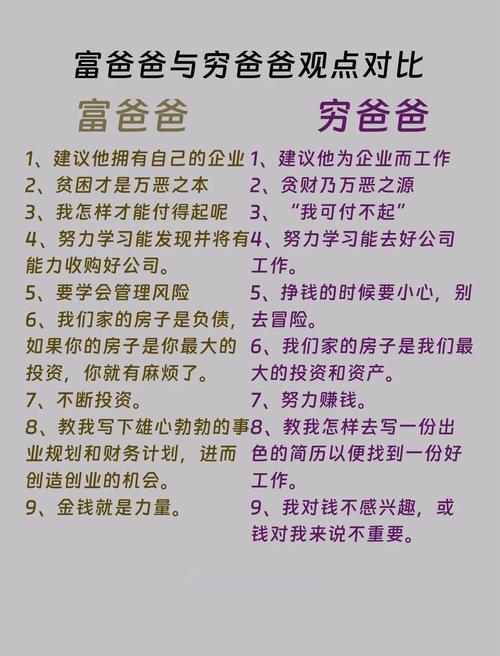 《富爸爸穷爸爸》在线阅读：财务自由启蒙，颠覆你的财富思维