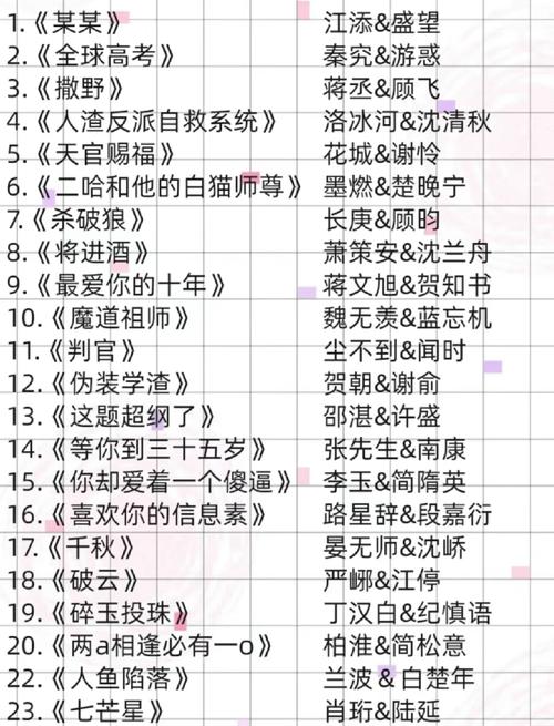 霍乱时期的爱情在线阅读 | 马尔克斯经典名著全文免费阅读